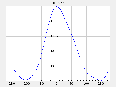BC Ser