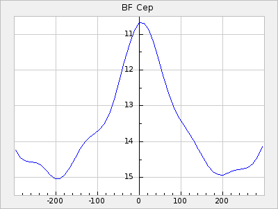 BF Cep