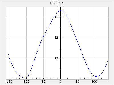 CU Cyg