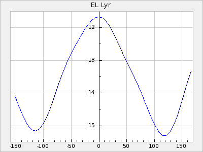 EL Lyr