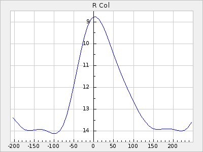 R Col