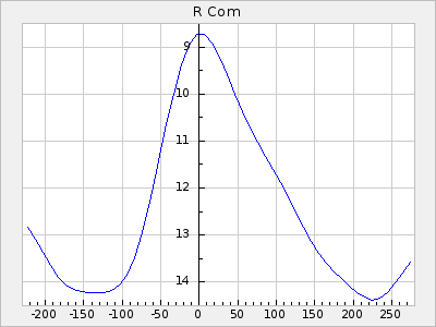 R Com