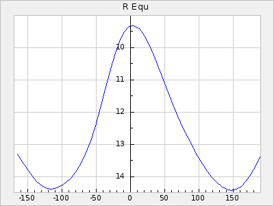 R Equ