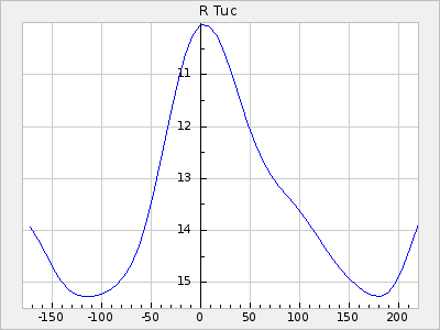 R Tuc