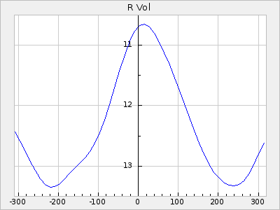 R Vol