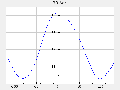RR Aqr