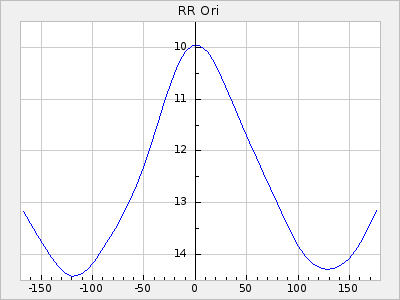 RR Ori