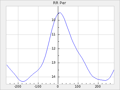 RR Per