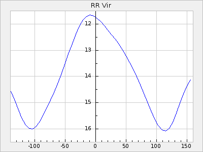 RR Vir