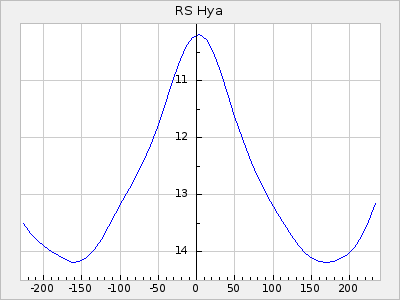 RS Hya