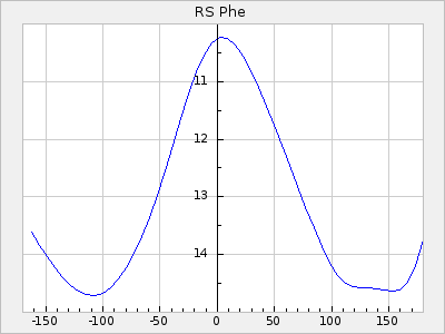 RS Phe