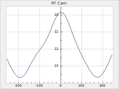 RT Cam