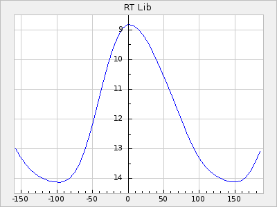 RT Lib