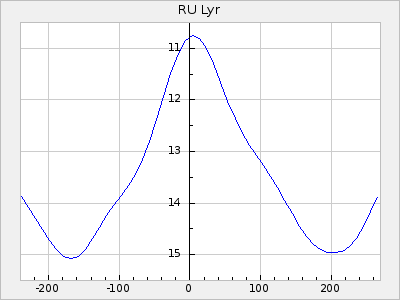 RU Lyr