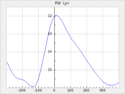 RW Lyr