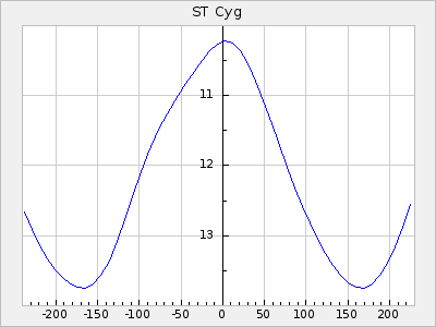 ST Cyg
