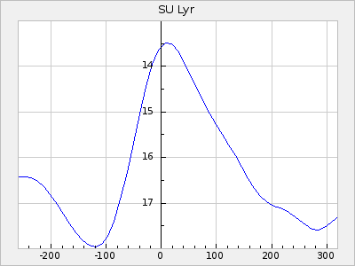 SU Lyr
