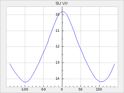SU Vir
