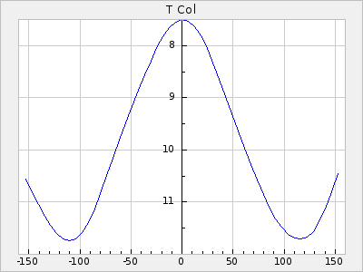 T Col