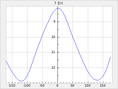 T Eri