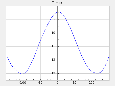 T Hor