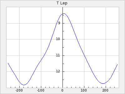T Lep
