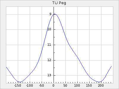TU Peg