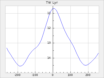 TW Lyr