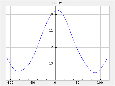 U Crt