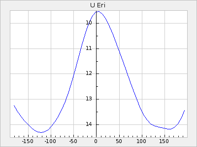 U Eri