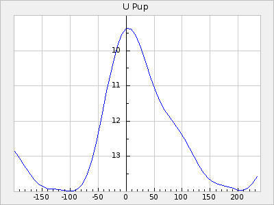U Pup