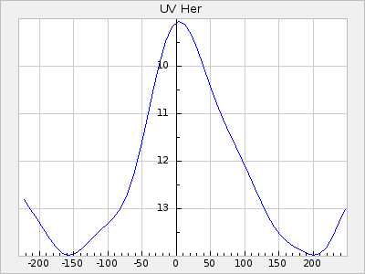 UV Her