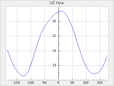 UZ Hya