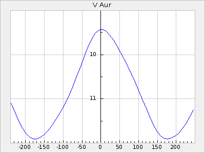 V Aur