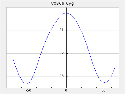 V0369 Cyg
