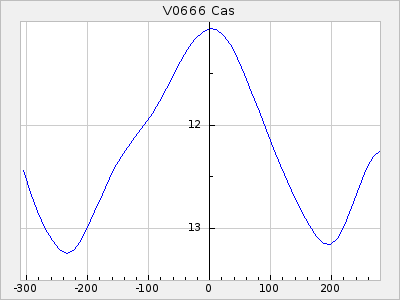V0666 Cas