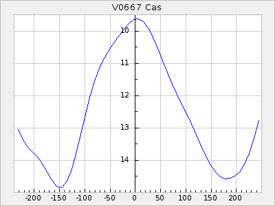 V0667 Cas