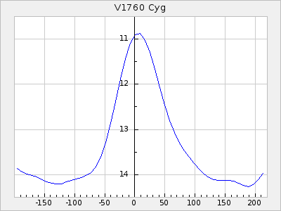V1760 Cyg