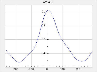 VY Aur