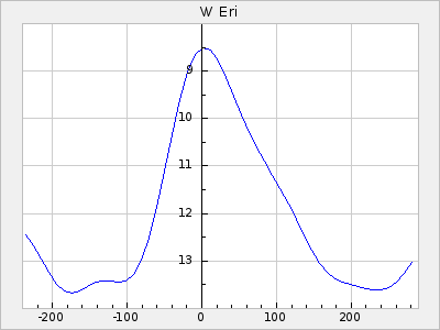 W Eri