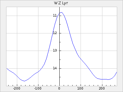 WZ Lyr