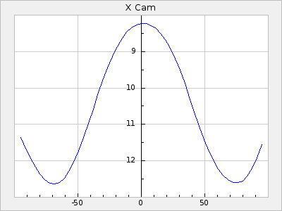 X Cam