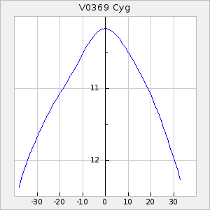 V0369 Cyg