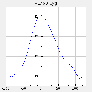 V1760 Cyg