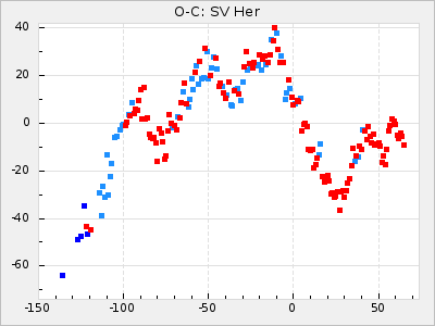 SV Her