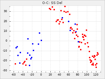 SS Del