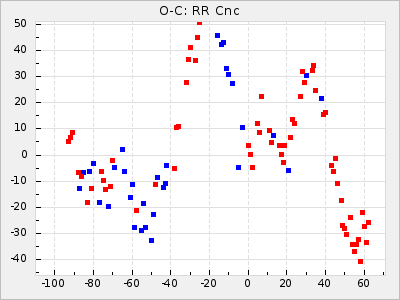 RR Cnc