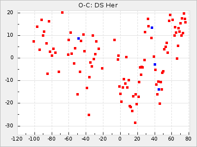 DS Her