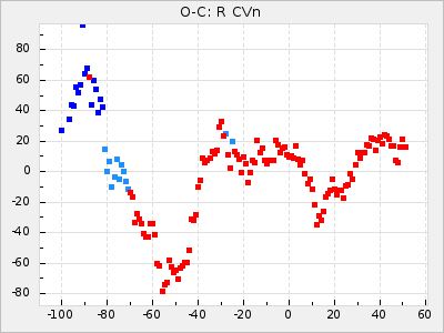 R CVn