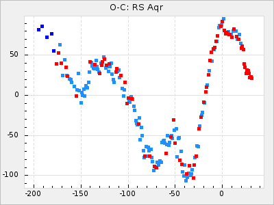 RS Aqr